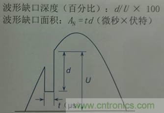別小看電氣的一瞬間！什么是瞬態(tài)？