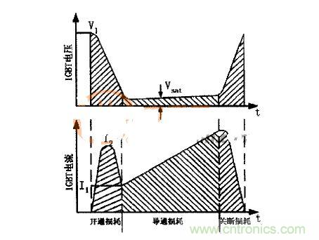 IGBT的電壓、電流波形圖