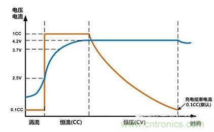 可穿戴有鋰電池助力，效率翻倍！