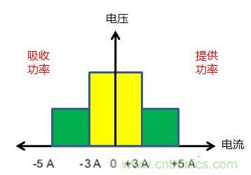 可穿戴有鋰電池助力，效率翻倍！