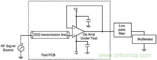 線性電路中，量化射頻干擾如何對其造成影響？