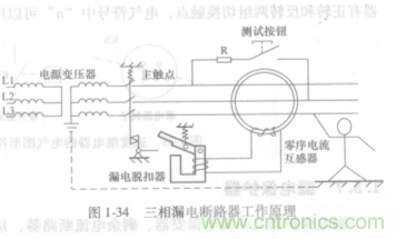 漏電保護(hù)器知多少？