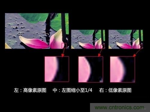 iPhone 6s告別800萬像素，探秘新攝像頭“1.22微米像素”