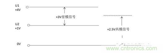 二、什么是共模信號(hào)與差模信號(hào)？