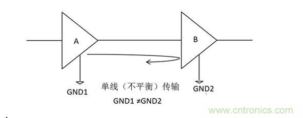 三、為什么要抑制共模信號(hào)？