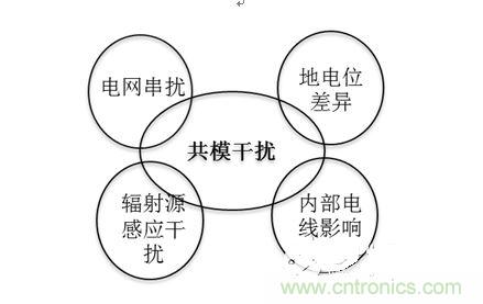 四、共模干擾是如何產(chǎn)生的？