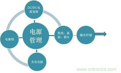 二、提高電能的使用效率