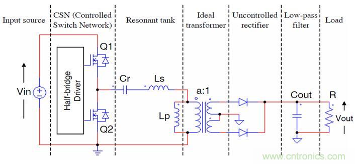 開關電源應用中，新技術是怎么游刃有余的？