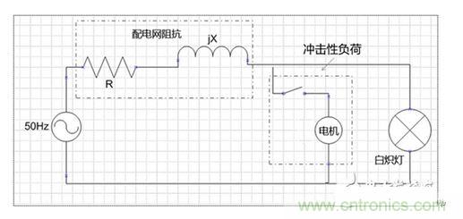 二、閃變的影響