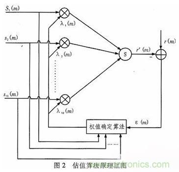 算法簡(jiǎn)單又有效，消除多用戶鏈路數(shù)據(jù)傳輸干擾的方法