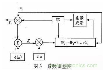 算法簡(jiǎn)單又有效，消除多用戶鏈路數(shù)據(jù)傳輸干擾的方法
