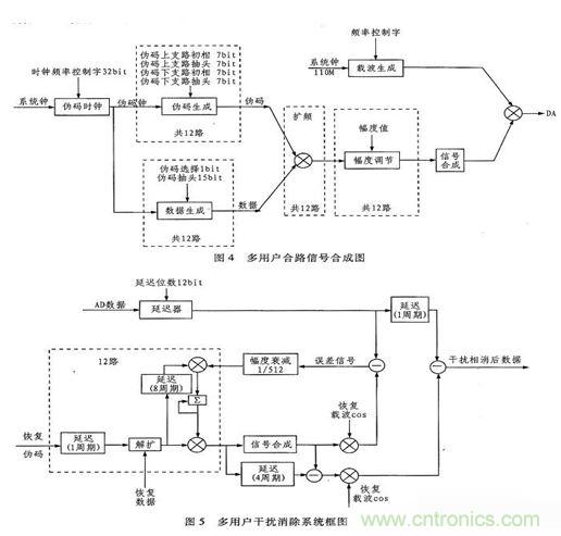 算法簡(jiǎn)單又有效，消除多用戶鏈路數(shù)據(jù)傳輸干擾的方法