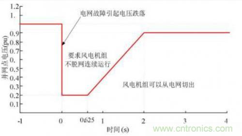 如何解決電壓暫降問(wèn)題？
