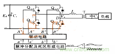 逆變變壓器直流不平衡？原因都在這