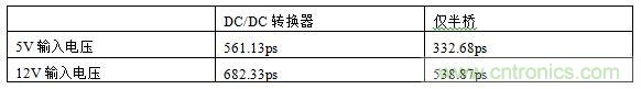  表1，測(cè)試結(jié)果概述
