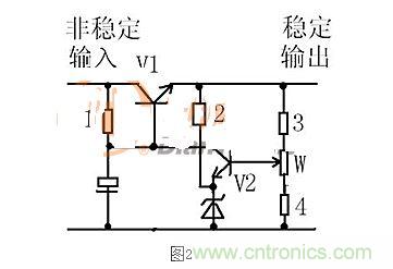 【導(dǎo)讀】本文通過圖文并茂的形式，言簡意賅的講解了一種簡單的穩(wěn)壓三極管工作原理，對于新手來說非常易于理解。在閱讀過本文后，相信大家都對穩(wěn)壓三極管的工作方式有了自己獨到的見解，小編也將持續(xù)關(guān)注穩(wěn)壓三極管的相關(guān)知識，并為大家整理成文章。  相信談到穩(wěn)壓三極管，很多從業(yè)不久或剛剛?cè)腴T的設(shè)計者都會覺得比較陌生。因為在電路設(shè)計中，最常見的穩(wěn)壓器件為二極管，而非三極管，但實際上三極管也是擁有穩(wěn)壓作用的，在本文將為大家介紹關(guān)于穩(wěn)壓三極管電路的工作分析，通過淺顯易懂的方式來幫助大家理解。 1 圖1  圖1是一個固定穩(wěn)壓電路。電阻作用1是向三極管提供偏置電流，使三極管導(dǎo)通。2是向穩(wěn)壓管提供工作電流，穩(wěn)壓管接在基極上。所以基極的電壓被穩(wěn)壓管穩(wěn)定了。又因為三極管基極與射極之間是一個二極管，而二極管導(dǎo)通時兩端電壓是穩(wěn)定的0.7V（以硅管算）。所以此電路輸出電壓等于穩(wěn)壓管穩(wěn)定值減0.7V。電容的作用與穩(wěn)壓無關(guān)，但是在這類穩(wěn)壓電路中往往“順便”用它。其作用是與三極管構(gòu)成“電子濾波”電路，利用三極管的放大作用，在輸出端得到擴(kuò)大了hFE（三極管放大倍數(shù)）倍的濾波效果，這是接在輸出端的濾波電容無法相比的。右圖的電容也是此作用。 2 圖2是一個輸出可調(diào)的串聯(lián)調(diào)整穩(wěn)壓電路。三極管V1叫調(diào)整管，起到調(diào)整輸出電壓作用。V2叫比較放大管。起到把取樣信號與基準(zhǔn)電壓進(jìn)行比較并放大后控制調(diào)整管的作用。電阻1作用是向三極管V1提供偏置電流，使三極管導(dǎo)通。電阻1另一個作用是向V2提供工電源。電阻2向穩(wěn)壓管提供工作電流。電阻3.4及W構(gòu)成取樣電路。穩(wěn)壓管給V2提供基準(zhǔn)電壓。此電路工作原理如下：設(shè)因負(fù)載變化或輸入電壓波動或其它原因使輸出電壓升高---------經(jīng)取樣電路取樣，V2基極電壓也升高---------V2基極電流加大------V2集電極電流加大--------V2集電極電壓即V1基極電壓下降----------V1射極即輸出電壓下降------結(jié)果就是輸出電壓實際并沒有升高。同理，輸出電壓也不會下降。只能是一個穩(wěn)定值。調(diào)整W可調(diào)高或調(diào)低輸出電壓。