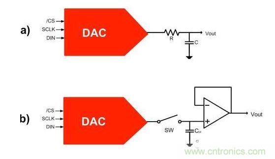 【導(dǎo)讀】在DAC基礎(chǔ)知識(shí)：靜態(tài)技術(shù)規(guī)格中，我們探討了靜態(tài)技術(shù)規(guī)格以及它們對(duì)DC的偏移、增益和線(xiàn)性等特性的影響。這些特性在平衡雙電阻 （R-2R） 和電阻串?dāng)?shù)模轉(zhuǎn)換器 （DAC） 的各種拓?fù)浣Y(jié)構(gòu)間是基本一致的。然而，R-2R和電阻串DAC的短時(shí)毛刺脈沖干擾方面的表現(xiàn)卻有著顯著的不同。  我們可以在DAC以工作采樣率運(yùn)行時(shí)觀(guān)察到其動(dòng)態(tài)不是線(xiàn)性。造成動(dòng)態(tài)非線(xiàn)性的原因很多，但是影響最大的是短時(shí)毛刺脈沖干擾、轉(zhuǎn)換率/穩(wěn)定時(shí)間和采樣抖動(dòng)。  用戶(hù)可以在DAC以穩(wěn)定采樣率在其輸出范圍內(nèi)運(yùn)行時(shí)觀(guān)察短時(shí)毛刺脈沖干擾。圖1顯示的是一個(gè)16位R-2R DAC，DAC8881上的此類(lèi)現(xiàn)象。  　　圖1  這個(gè)16位DAC （R-2R） 輸出顯示了7FFFh – 8000h代碼變化時(shí)的短時(shí)毛刺脈沖干擾的特性。  到底發(fā)生了什么？  在理想情況下，DAC的輸出按照預(yù)期的方向從一個(gè)電壓值移動(dòng)到下一個(gè)電壓值。但實(shí)際情況中，DAC電路在某些代碼到代碼轉(zhuǎn)換的過(guò)程中具有下沖或過(guò)沖特性。  這一特性在每一次代碼到代碼轉(zhuǎn)換時(shí)都不一致。某些轉(zhuǎn)換中產(chǎn)生的下沖或過(guò)沖特性會(huì)比其它轉(zhuǎn)換更加明顯。而短時(shí)毛刺脈沖干擾技術(shù)規(guī)格量化的就是這些特性。DAC短時(shí)毛刺脈沖干擾會(huì)瞬時(shí)輸出錯(cuò)誤電壓來(lái)干擾閉環(huán)系統(tǒng)。  圖2顯示的是具有單突短時(shí)毛刺脈沖干擾的DAC的示例。一個(gè)電阻串DAC產(chǎn)生的通常就是這種類(lèi)型的短時(shí)毛刺脈沖干擾。  　　圖2  單突DAC輸出短時(shí)毛刺脈沖干擾特性。  在圖2中，代碼轉(zhuǎn)換的位置是從7FFFh到8000h。如果你將這些數(shù)變換為二進(jìn)制形式，需要注意的是這兩個(gè)十六進(jìn)制代碼的每個(gè)位或者從1變換為0，或者從0變換為1。  短時(shí)毛刺脈沖干擾技術(shù)規(guī)格量化了這個(gè)毛刺脈沖現(xiàn)象所具有的能量，能量單位為納伏秒，即nV-sec （GI）。這個(gè)短時(shí)毛刺脈沖干擾的數(shù)量等于曲線(xiàn)下面積的大小。  單突短時(shí)毛刺脈沖干擾是由DAC內(nèi)部開(kāi)關(guān)的不同步造成的。那是什么引起了這一DAC現(xiàn)象呢？原因就是內(nèi)部DAC開(kāi)關(guān)的同步不總是那么精確。由于集成開(kāi)關(guān)電容充電或放電，你能在DAC的輸出上看到這些電荷交換。  R-2R DAC產(chǎn)生兩個(gè)區(qū)域的短時(shí)毛刺脈沖干擾錯(cuò)誤（圖3）。由于出現(xiàn)了雙脈沖誤差，從負(fù)短時(shí)毛刺脈沖干擾 （G1） 中減去正短時(shí)毛刺脈沖干擾 （G2） 來(lái)產(chǎn)生最終的短時(shí)毛刺脈沖干擾技術(shù)規(guī)格。  　　圖3  具有R-2R內(nèi)部結(jié)構(gòu)的DAC表現(xiàn)出雙突短時(shí)毛刺脈沖干擾  　　圖3中的代碼轉(zhuǎn)換仍然是從7FFFh至8000h。  為了理解DAC短時(shí)毛刺脈沖干擾的源頭，我們必須首先定義主進(jìn)位轉(zhuǎn)換。在主進(jìn)位轉(zhuǎn)換點(diǎn)上，最高有效位 （MSB）從低變高時(shí)， 較低的位從高變?yōu)榈?，反之亦然。其中一個(gè)此類(lèi)代碼變換示例就是0111b變?yōu)?000b，或者是從1000 000b變?yōu)?111 1111b的更加明顯的變化。  有些人也許會(huì)認(rèn)為這一現(xiàn)象在DAC的輸出表現(xiàn)出巨大的電壓變化時(shí)出現(xiàn)。實(shí)際上，這并不是每個(gè)DAC編碼機(jī)制都會(huì)出現(xiàn)的情況。更多細(xì)節(jié)請(qǐng)見(jiàn)參考文獻(xiàn)1。  圖4和圖5顯示了這種類(lèi)型的毛刺脈沖對(duì)一個(gè)8位DAC的影響。對(duì)于DAC用戶(hù)來(lái)說(shuō)，這一現(xiàn)象在單個(gè)最低有效位 （LSB） 步長(zhǎng)時(shí)出現(xiàn)，或者在一個(gè)5V、8位系統(tǒng)中，在19.5mV步長(zhǎng)時(shí)出現(xiàn)。  　　圖4  在這個(gè)8位DAC配置中，此內(nèi)部開(kāi)關(guān)有7個(gè)R-2R引腳被接至VREF，有1個(gè)R-2R引腳接地。  　　圖5  在這個(gè)DAC配置中，此內(nèi)部開(kāi)關(guān)有1個(gè)R-2R引腳被接至VREF，有7個(gè)R-2R引腳接地。  在DAC載入代碼時(shí)，會(huì)有兩個(gè)區(qū)域產(chǎn)生輸出毛刺脈沖：同時(shí)觸發(fā)多個(gè)開(kāi)關(guān)的開(kāi)關(guān)同步和開(kāi)關(guān)電荷轉(zhuǎn)移。  此電阻串DAC具有一個(gè)單開(kāi)關(guān)拓?fù)?。一個(gè)電阻串DAC抽頭連接到巨大電阻串的不同點(diǎn)。開(kāi)關(guān)網(wǎng)絡(luò)不需要主進(jìn)位上的多個(gè)轉(zhuǎn)換，因此，產(chǎn)生毛刺脈沖的可能進(jìn)性較低。開(kāi)關(guān)電荷將會(huì)產(chǎn)生一個(gè)較小的毛刺脈沖，但是與R-2R結(jié)構(gòu)DAC產(chǎn)生的毛刺脈沖相比就顯得微不足道了。  代碼轉(zhuǎn)換期間，R-2R DAC具有多個(gè)同時(shí)開(kāi)關(guān)切換。任何同步的缺失都導(dǎo)致短時(shí)間的開(kāi)關(guān)全為高電平或全為低電平，從而使得DAC的電壓輸出遷移至電壓軌。然后這些開(kāi)關(guān)恢復(fù)，在相反的方向上產(chǎn)生一個(gè)單突短時(shí)毛刺脈沖干擾。然后輸出穩(wěn)定。  這些毛刺脈沖的電壓位置是完全可預(yù)計(jì)的。在使用R-2R DAC時(shí)，最糟糕的情況是毛刺脈沖誤差出現(xiàn)在所有數(shù)字位切換，同時(shí)仍然用小電壓變化進(jìn)行轉(zhuǎn)換時(shí)。在這種情況下，用主進(jìn)位轉(zhuǎn)換進(jìn)行DAC代碼變化;從代碼1000…變換為0111…。  檢查真實(shí)DAC運(yùn)行狀態(tài)  現(xiàn)在，我們已經(jīng)定義了針對(duì)短時(shí)毛刺脈沖干擾誤差的備選代碼轉(zhuǎn)換，我們可以仔細(xì)觀(guān)察一下16位DAC8881（R-2R DAC） 和16位DAC8562（電阻串DAC）的R-2R和電阻串DAC短時(shí)毛刺脈沖干擾。  在圖6中，DAC8881的短時(shí)毛刺脈沖干擾為37.7 nV-sec，而DAC8562的短時(shí)毛刺脈沖干擾為0.1 nV-sec。在這兩張圖中，x軸的刻度為500ns/div，而y軸的刻度為50mV/div。  　　圖6  R-2R和電阻串短時(shí)毛刺脈沖干擾性能  毛刺脈沖消失了  如果存在DAC短時(shí)毛刺脈沖干擾問(wèn)題，用戶(hù)可以使用外部組件來(lái)減小毛刺脈沖幅度（圖7a），或者完全消除短時(shí)毛刺脈沖干擾能量（圖7b。）  圖7  用一階低通濾波器 （a） 或采樣/保持解決方案 （b） 來(lái)減少短時(shí)毛刺脈沖干擾誤差。  DAC之后的RC濾波器可減少毛刺脈沖幅度（圖7a）。短時(shí)毛刺脈沖干擾周期決定了適當(dāng)?shù)腞C比。RC濾波器3dB的頻率比短時(shí)毛刺脈沖干擾頻率提前十倍頻。在選擇組件時(shí)需要確保電阻器的電阻值較低，否則的它將會(huì)與電阻負(fù)載一起產(chǎn)生一個(gè)壓降。由于毛刺脈沖能量從不會(huì)丟失，執(zhí)行單極低通濾波器的代價(jià)就是在穩(wěn)定時(shí)間加長(zhǎng)的同時(shí)誤差被分布在更長(zhǎng)的時(shí)間段內(nèi)。  第二種方法是使用一個(gè)采樣/保持電容器和放大器（圖7b）。外部開(kāi)關(guān)和放大器消除了 DAC內(nèi)部開(kāi)關(guān)產(chǎn)生的毛刺脈沖，從而獲得較小的采樣/保持 （S/H） 開(kāi)關(guān)瞬態(tài)。在這個(gè)設(shè)計(jì)中，開(kāi)關(guān)在DAC的整個(gè)主進(jìn)位轉(zhuǎn)換期間保持打開(kāi)狀態(tài)。一旦轉(zhuǎn)換完成，開(kāi)關(guān)關(guān)閉，從而在CH采樣電容器上設(shè)定新輸出電壓。當(dāng)DAC準(zhǔn)備升級(jí)其輸出時(shí)，此電容器在外部開(kāi)關(guān)打開(kāi)時(shí)繼續(xù)保持新電壓。這個(gè)解決方案成本較高，也會(huì)占據(jù)更多的板級(jí)空間，但能夠在不增加穩(wěn)定時(shí)間的情況下減少/消除毛刺脈沖。  結(jié)論  短時(shí)毛刺脈沖干擾是一個(gè)非常重要的動(dòng)態(tài)非線(xiàn)性的DAC特性，你將會(huì)在器件以工作采樣率運(yùn)行時(shí)遇到這個(gè)問(wèn)題。但是，這只是冰山一角。影響高速電路的其它因素還有轉(zhuǎn)換率和穩(wěn)定時(shí)間。請(qǐng)隨時(shí)關(guān)注下一篇與這一主題相關(guān)的文章。