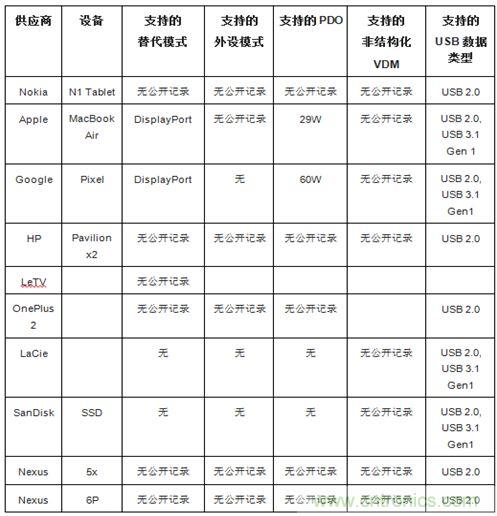 右側圖片按照DSC規(guī)范進行了2.5x壓縮，左側圖片未經(jīng)壓縮。瀏覽者很難看出兩者的差別。