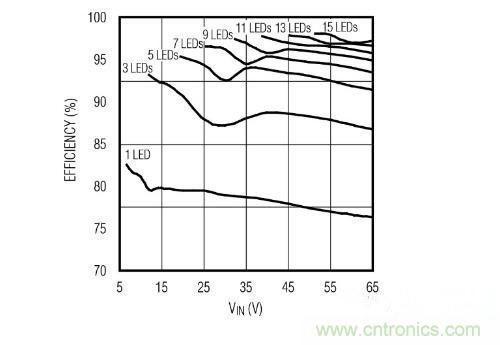 采用PoE技術為LED供電，帶來了哪些好處？