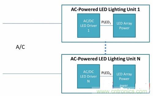 采用PoE技術為LED供電，帶來了哪些好處？