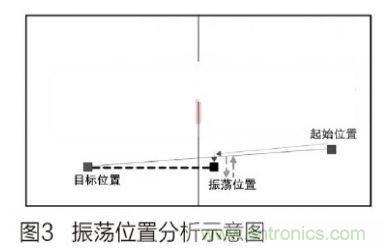 人工智能走入百姓家，基于STM32的家庭服務(wù)機(jī)器人系統(tǒng)設(shè)計(jì)