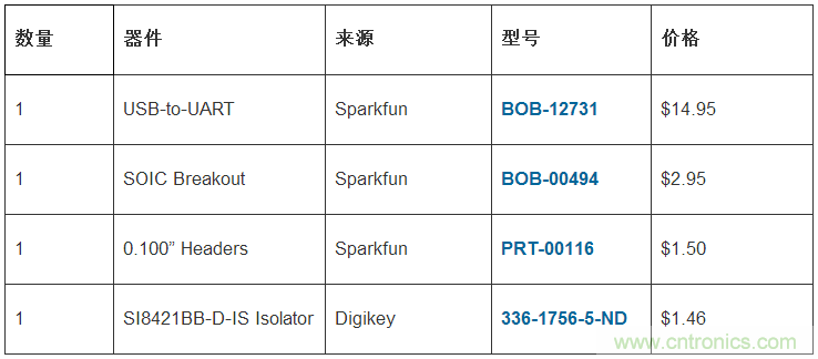 只需20分鐘，搭建一個(gè)物美價(jià)廉的隔離型USB-to-UART轉(zhuǎn)換器