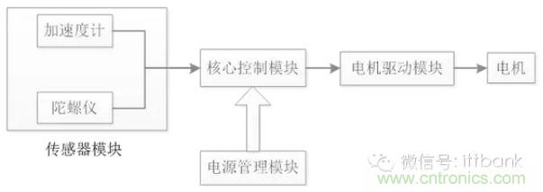 車隨心動，欲罷不能——Ninebot 九號電動平衡車