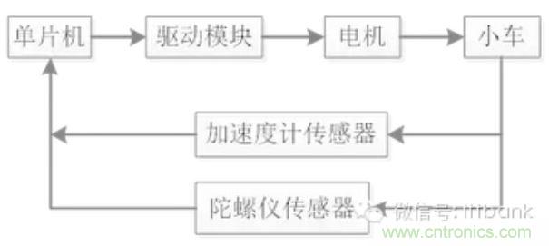車隨心動，欲罷不能——Ninebot 九號電動平衡車