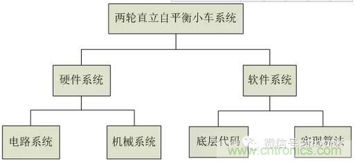 車隨心動，欲罷不能——Ninebot 九號電動平衡車