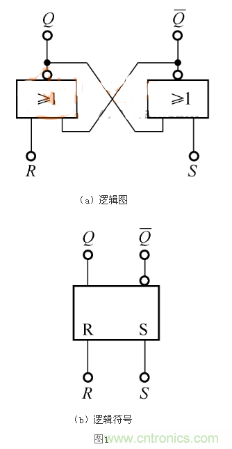 RS觸發(fā)器的Qn+1=1，是怎么回事？