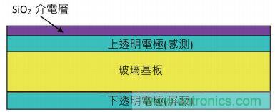 動動手指就能掌控一切，帶你揭開觸控技術(shù)的神秘面紗！