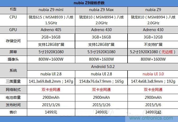 無邊框的 nubia Z9 ，一款既有驚喜，又有驚艷的智能手機(jī)