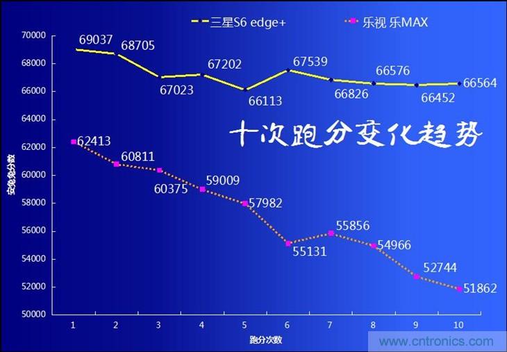 三星S6 edge+評(píng)測(cè)：擊退note 5，帶著雙曲屏卷土重來