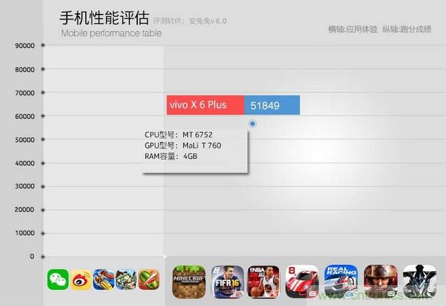 Hi-Fi革命！vivo X6 Plus深度評測：夠快才暢快