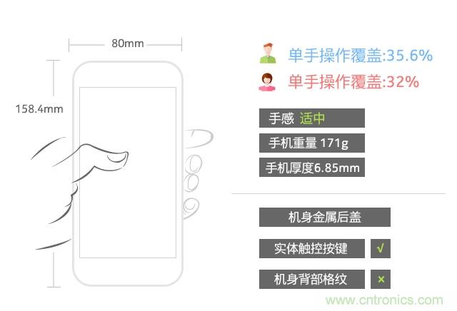 Hi-Fi革命！vivo X6 Plus深度評測：夠快才暢快