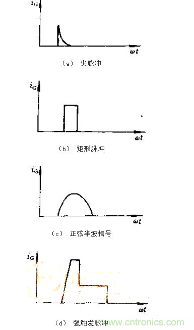 設(shè)計(jì)可控硅出發(fā)電路，先滿足以下要求！
