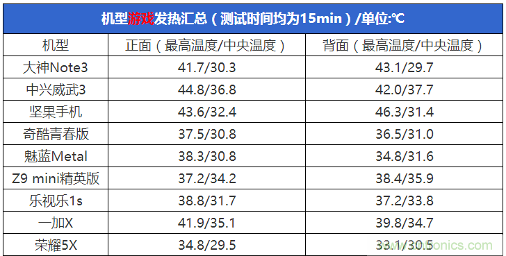 2015年9款千元智能手機(jī)橫評(píng)：誰(shuí)才是紅海霸主？
