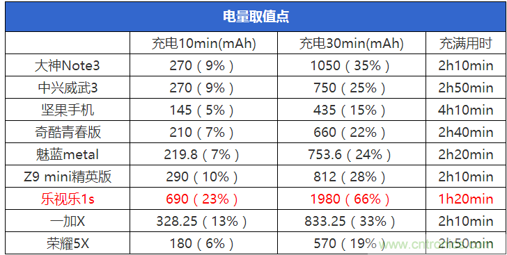 2015年9款千元智能手機(jī)橫評(píng)：誰(shuí)才是紅海霸主？