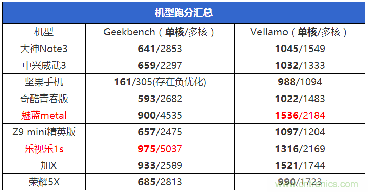 2015年9款千元智能手機(jī)橫評(píng)：誰(shuí)才是紅海霸主？