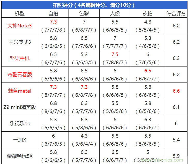 2015年9款千元智能手機(jī)橫評(píng)：誰(shuí)才是紅海霸主？