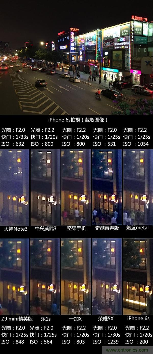 2015年9款千元智能手機(jī)橫評(píng)：誰(shuí)才是紅海霸主？