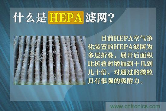 霧霾肆虐，你還在為如何選擇空氣凈化器而煩惱嗎？