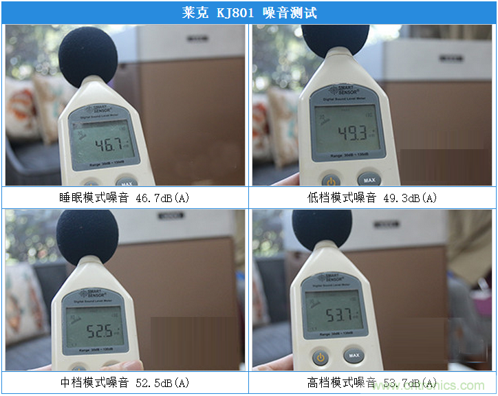 萊克KJ801空氣凈化器評(píng)測(cè)：超大空氣潔凈量！