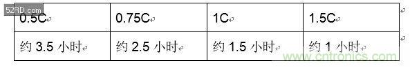手機快充技術(shù)全面來襲，該如何選擇合適的充電方案
