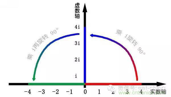 看了這篇文章你還不懂傅里葉變換，那就真無解了！