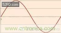 看了這篇文章你還不懂傅里葉變換，那就真無解了！