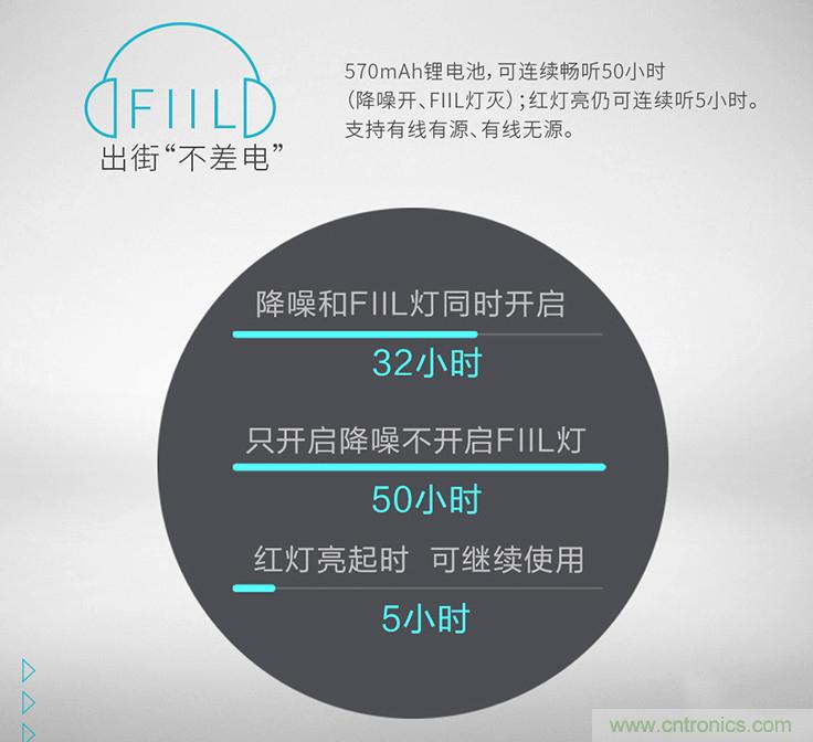 頭條哥的夢(mèng)想之作！FIIL耳機(jī)能讓汪峰上頭條否？