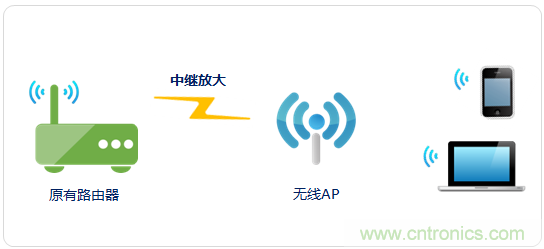 大House也能隨心連，榮耀WiFi穿墻寶評(píng)測(cè)