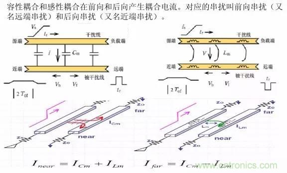 求助——反射、串?dāng)_、抖動(dòng)后，我的信號(hào)變成什么鬼？