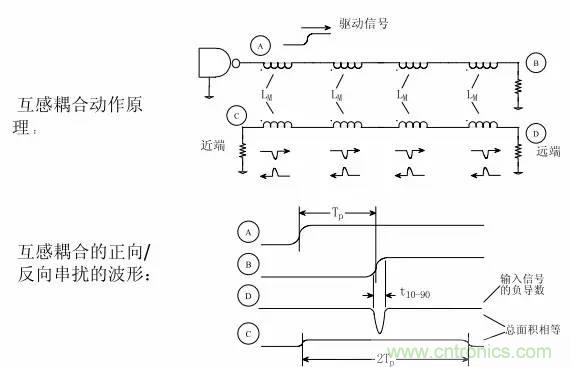 求助——反射、串?dāng)_、抖動(dòng)后，我的信號(hào)變成什么鬼？
